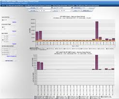 Cpu Mips Used Service Class Period Level