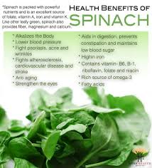 Health Benefits Of Spinach Spinach Health Benefits Spinach Benefits Health
