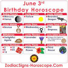 You may meet some people today who are very selfish, and you may have a hard time to understand their behaviour. Pin On Zodiac Signs