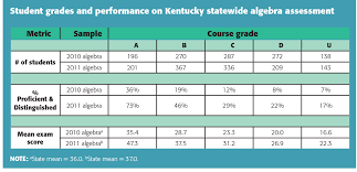 In my school, less than a 75 was an f, f as in failure. Making Grades More Meaningful Kappanonline Org
