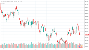 Belajar teori adalah satu hal, namun belajar yang paling baik adalah dengan terjun dan melakukannya sendiri. Anatomi Candlestick Jepang Bisnis Trading Forex Dan Saham