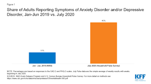 Check spelling or type a new query. Mental Illnesses May Soon Be The Most Common Pre Existing Conditions Kff