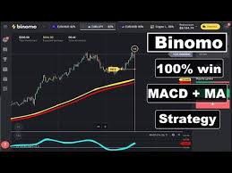 Click on sign in yellow button. Best Trading Strategy Binomo Trading Indicator Indicator System Youtube Options Trading Strategies Strategies Quick Money