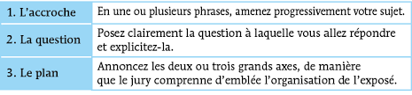 En partant d'un exemple concret, on reformule le sujet. Bac 2021 Grand Oral Tle Generale 7 Preparer Efficacement L Expose Fiche De Revision Annabac