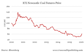 Heres Why The Bear Market For Coal Prices May Be Nearing