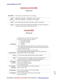 Examenul urinei este un gest medical elementar, care permite valoarea acestui examen este adeseori compromisa din cauza unor erori tehnice privind prelevarea mirosul urinelor normale este fad sau usor aromatic. Ghid Explicativ Al Principalelor Analize Medicale 1