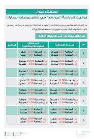 من خلال تصريح صحفي تم أمس والذي وافق يوم الأربعاء السادس والعشرين من شهر مايو من عام 2021 م، قام الوزير/ حمد آل الشيخ وهو وزير التعليم في المملكة العربية السعودية بالتوضيح والإعلان عن بعض الإجراءات والقرارات الجديدة والتي سيتم تنفيذها بداية من العام الجديد في الدراسة 2021 م. Ø§Ø³ØªÙØªØ§Ø¡ ÙˆØ²Ø§Ø±Ø© Ø§Ù„ØªØ¹Ù„ÙŠÙ… Ø§Ù„Ø³Ø¹ÙˆØ¯ÙŠØ© Ø¨Ø´Ø£Ù† Ø§Ù„Ø§Ø®ØªØ¨Ø§Ø± Ø§Ù„Ù†Ù‡Ø§Ø¦ÙŠ ÙˆØ¢Ù„ÙŠØ© Ø§Ù„Ø¯Ø±Ø§Ø³Ø© ÙÙŠ Ø±Ù…Ø¶Ø§Ù† 1442 Ø«Ù‚ÙÙ†ÙŠ