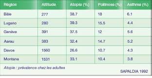 Allergie Aux Acariens De La Poussiere De Maison Service D Immunologie Et Allergie Chuv