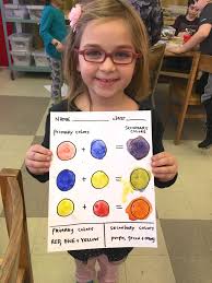 Check spelling or type a new query. 1st Grade Mixing Primary Colors To Make Secondary Colors Art With Mrs Filmore