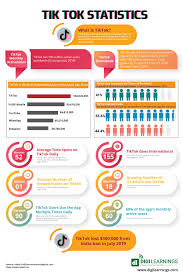 Tik Tok Statistics 2020 Infographic Marketing Strategy Social Media Digital Marketing Social Media Marketing Business