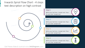 21 Spiral Model Drawing Flow Charts Spring Shape Diagrams Ppt Template Timeline Infographics Icons