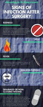 How To Identify Signs Of Infection After Surgery Caregiving Aginginplace Elderly Care Aging Parents Surgery