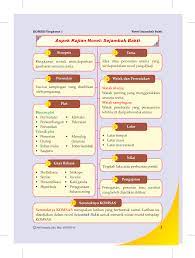 Sinopsis novel sejambak bakti novel ini mengisahkan usaha murid dan guru koperasi sekolah menengah teknik pertanian seri kayangan untuk membangunkan koperasi sekolah mereka. Https Papermu Files Wordpress Com 2016 02 1 Sejambak Bakti Pdf