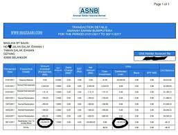Jangan bimbang, maybank menawarkan pinjaman. Mrs Secretary Tamatlah Riwayat Pinjaman Asb