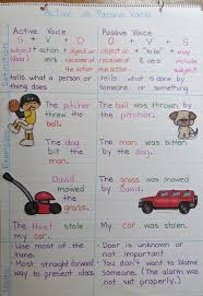 Using Passive And Active Voice Book Units Teacher