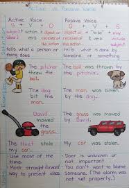 using passive and active voice book units teacher