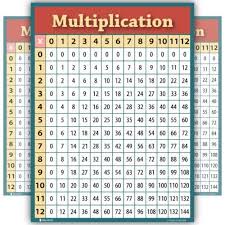 Multiplication Table Chart Poster For School Classroom