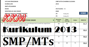 Selain kkm k13 pjok (penjaskes), anda juga bisa mendapatkan format untuk mapel lainnya. Format Kkm Pjok Smp Kelas 7 8 9 Kurikulum 2013 Dengan Excel Latihan Ulangan Smk