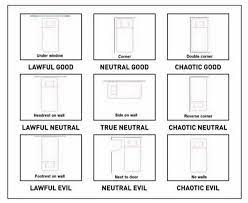 Placing the bed at the centre of a wall gives the room focus. A Guide On Where To Place Your Bed Coolguides