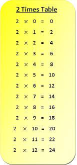 (i) when there are 5 bunches of 2 apples in each bunch. 2 Times Table Multiplication Chart Multiplication Table Of 2 2 Times Table