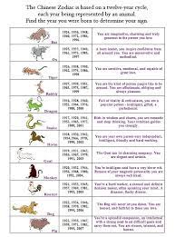 Hooray For Rabbits Chinese Zodiac Signs Chinese New Year Zodiac Chinese Zodiac