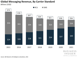 Why Android Messages For The Web Is Significant For Google Business Insider Messaging App Prepaid Phones Mobile Phone