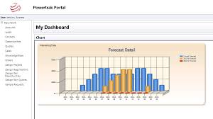 build 3d charts in microsoft dynamics crm and powertrak