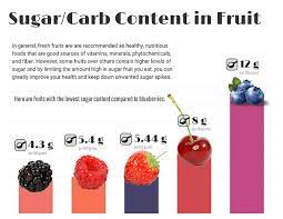 You can track spikes in blood sugar after every meal. Complete Keto Diet Beginner Guide Everything You Need To Know Keto Diet Diet Plan Menu Keto Diet Menu