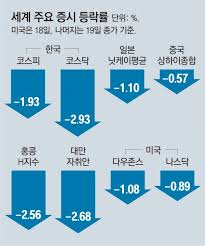 백신 접종 가속화, 코스피 밸류에이션 부담이 완화되며 완만한 상승세를 이어 갈 것이라는 예상이다.&nbsp;다만 미국 연방준비제도(연준·fed)의 자산매입축소(테이퍼링), 대만 신종 코로나바이러스. Hb6gnrmw77fzrm