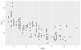 Aesthetic mappings can be set in ggplot() and in . Construct Aesthetic Mappings Aes Ggplot2
