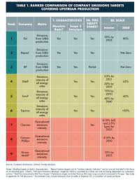 Repsol oil & gas malaysia limited. Absolute Impact Why Oil Majors Climate Ambitions Fall Short Of Paris Limits Carbon Tracker Initiative