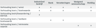Overzicht van de recente koers en de historische koersen van ab inbev (abi). Anheuser Busch Inbev Koers Aandeel Test Aankoop Invest