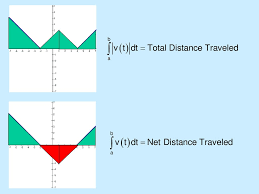 Is deﬁned as the rate at which the velocity changes. Section Net Change In Position Distance Traveled Ppt Download
