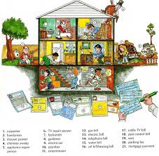 What are utilities for a house. Housing Utilities Services And Repairs Vocabulary