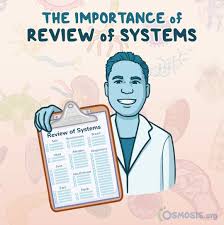 Image result for Review of Systems