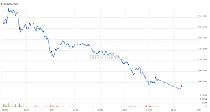 De0005140008) in realtime, charts und wichtige angaben wie news, umsätze, analysen, kennzahlen. Deutsche Bank Umbauplane Uberzeugen Am Ende Doch Nicht Aktie Sturzt Kraftig Ab Onvista