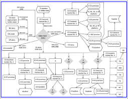 Epidemiological Investigation Flow Chart Of Cattle Movement