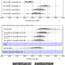 The type of conversion that the people should employ depends on the technique applies. Pdf Benefits And Weaknesses Of Radiocarbon Dating Of Plant Material As Reflected By Neolithic Archaeological Sites From Poland Slovakia And Hungary