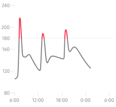 is it possible to draw a chart like this using this library