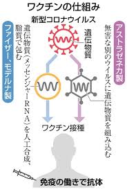 モデルナとアストラゼネカのワクチン 正式承認 厚労省 2021年5月21日 21時05分 新型コロナ ワクチン（日本国内） 欧米の製薬会社、モデルナとアストラゼネカの新型コロナウイルスのワクチンについて、厚生労働省は、21日、正式に承認したと発表しました。 ä¿ç®¡æ³•ã‚„æœ‰åŠ¹æ€§ã«ã‚‚å·® æ‰¿èªæ±ºå®šã®ãƒ¯ã‚¯ãƒãƒ³3ç¨® æ–°åž‹ã‚³ãƒ­ãƒŠ è¥¿æ—¥æœ¬æ–°èžme