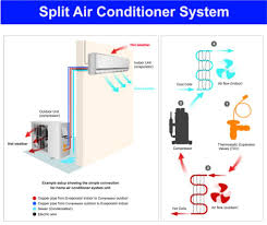 This is the piece of your air conditioning system that most people never see. Ductless Mini Split Ac Quality Ac Services Express Pros