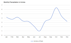 Sea temperature (0 km, in genoa / sestri ponente (airport)) +13 °c+55 °f. Cinque Terre Weather And Climate Wandering Italy