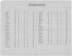 The original knox county, illinois, became extinct with the formation of the illinois territory in 1809. Wwii Army Casualties Illinois National Archives