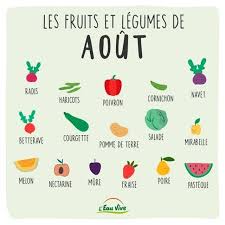 Les Fruits Et Legumes De Saison En Aout Fruits Et Legumes De Saison Calendrier Fruits Et Legumes Fruits Et Legumes