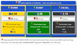 Berikut ialah jadual rasmi harga runcit bulanan bagi petrol ron 95, ron 97 dan minyak diesel di malaysia anjuran tahun 2016 Harga Minyak Petrol Dan Diesel Mingguan Dari 23 Februari Hingga 01 Mac 2019