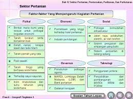 Hujan lebat sepanjang tahun membantu tumbesaran tanaman terutamanya yang memerlukan banyak air spt padi sawah. Faktor Yang Mempengaruhi Kegiatan Pertanian