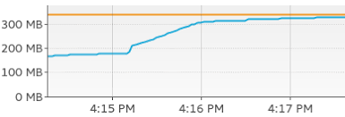 How To Find And Fix Memory Leaks In Your Java Application | Red Hat  Developer