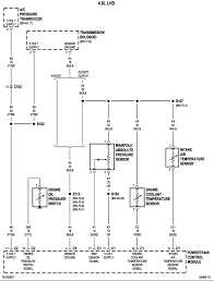Jeep trailer wiring harness 2004 wiring diagrams. 04 Jeep Cherokee O2 Wiring Diagram Wiring Diagram Export Rich Realize Rich Realize Congressosifo2018 It