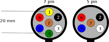A wiring diagram usually gives assistance more or less the relative twist and concurrence of. Trailer Connectors In Australia Wikiwand