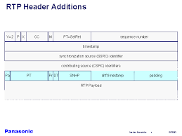 The first 12 bytes are always present, whereas rtp header format. Rtp Header Additions